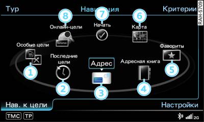 Основные функции навигации